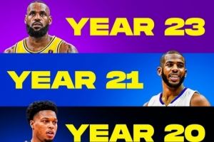 球龄18年+老将：詹姆斯23年 保罗21年 杜兰特/威少/乐福18年