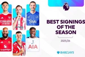 球迷票选英超赛季至今最佳引援:姆伯莫第1,扎卡苏维门迪2、3位